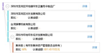 深圳市龍崗區(qū)坪地鎮(zhèn)坪東正富雨傘制品廠工商注冊(cè)信息概覽