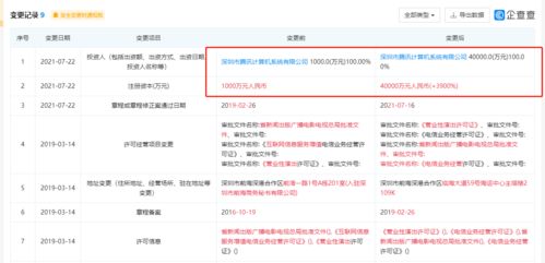 騰訊動漫公司注冊資本大幅提升至4億元，增幅高達3900%，背后有何深意？